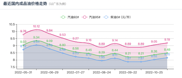 今天油價調整最新消息11月21日：今晚油價將迎來今年“第8次”下跌